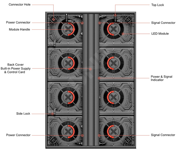 Unit OF800 outdoor frontal service LED display