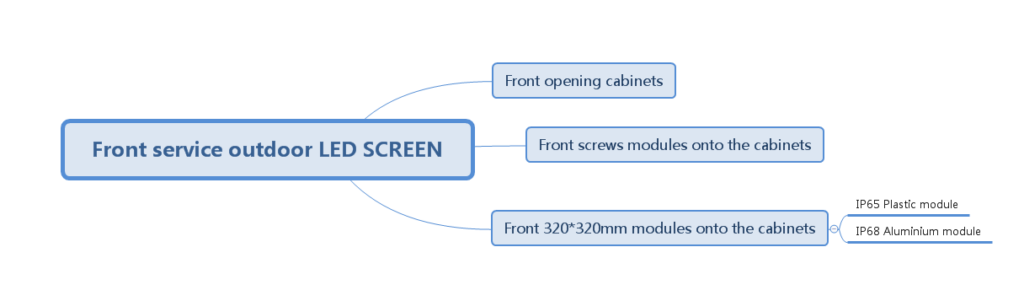 solutions for front maintanence outdoor LED screen