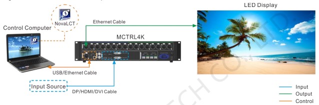 Sync Control way
