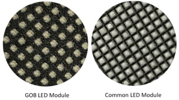 gob led