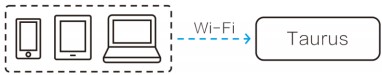 novastar TB3 Wi-Fi AP Mode
