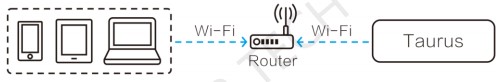 novastar TB3 Wi-Fi sta Mode