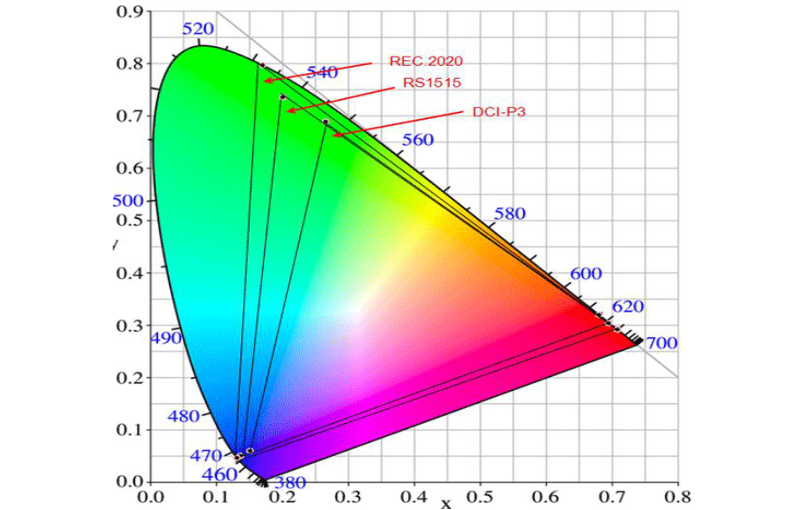 reestar led color comparision