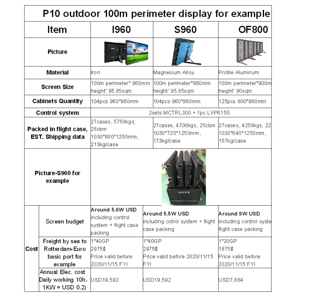 sports led display cost