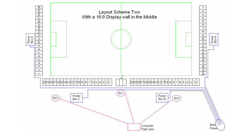 sports led display layout