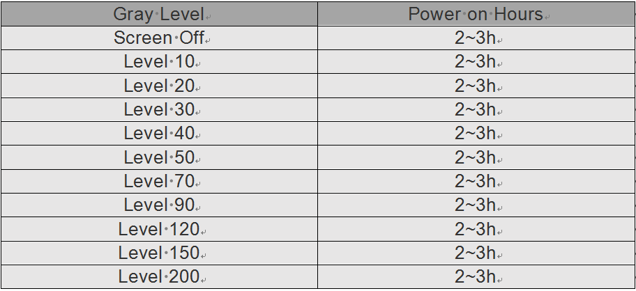 Linsn LED Display power-on hours