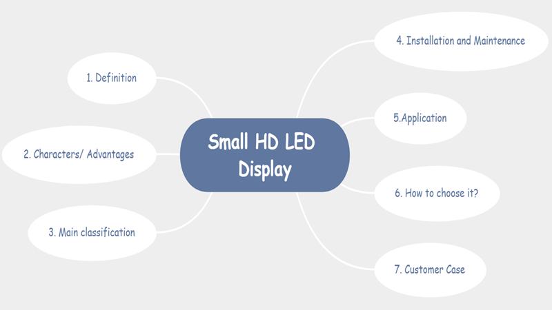Small pitch LED display introduction