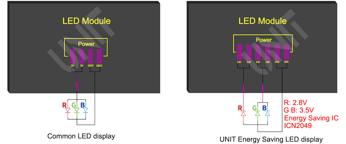 Energy Saving LED Display