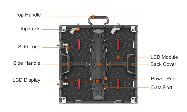 rental LED display