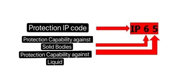 waterproof IP code