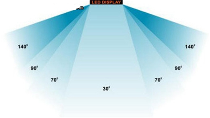 Viewing angle of LED display screen