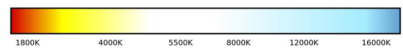 color temperature