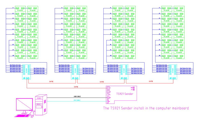 connect LED receiving card, LED receiver