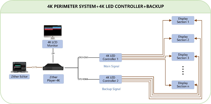 zither system 4