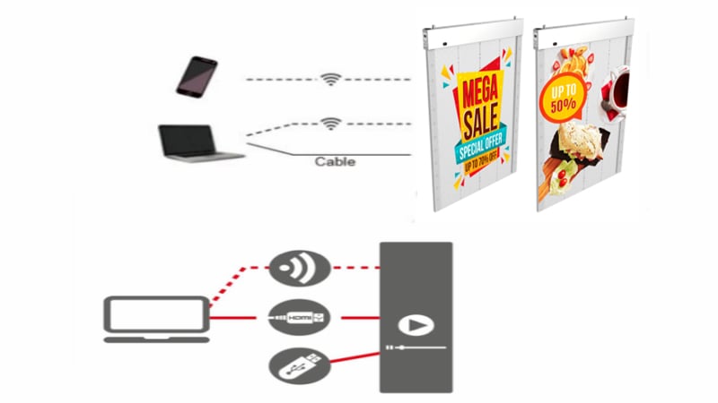management of transparent led poster