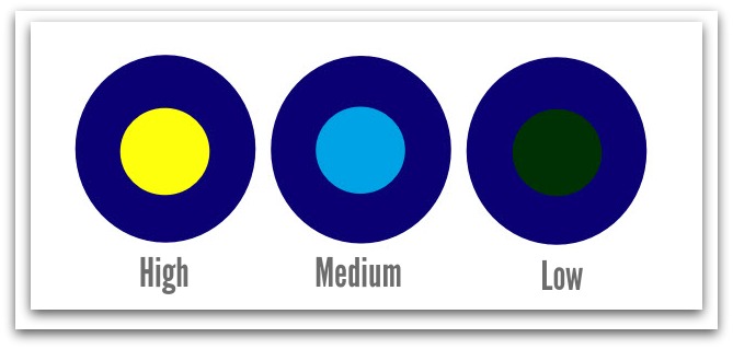 Contrast-Circles