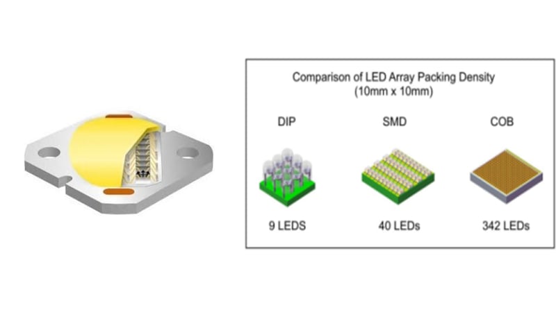 cob led module