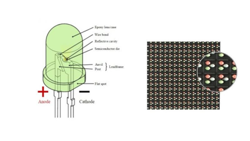 dip led module