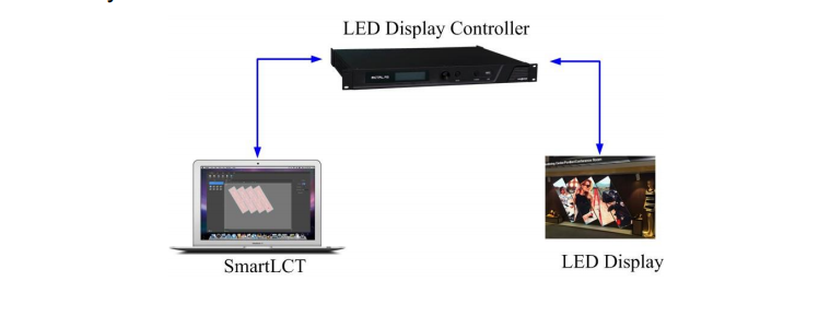 Novastar LED SmartLCD