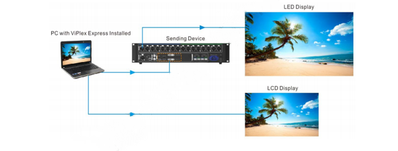 how to control led display