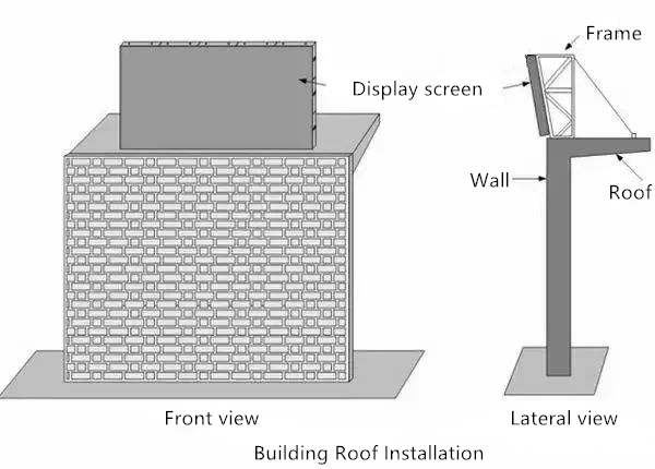Building Roof Installation