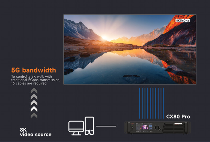 Novastar LED Display Solution