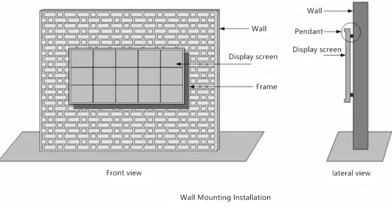 Wall Mounting Installation