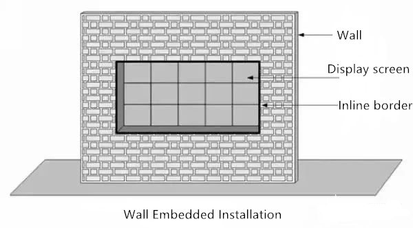 Wall-Embedded-Installation