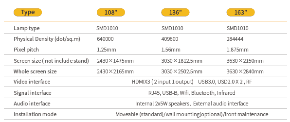 Specification of AIO led display