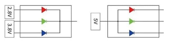 CCES technology