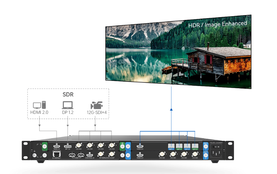 HDR Master novastar 4k processor