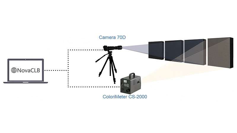 Nova Rental Application Calibration Solution