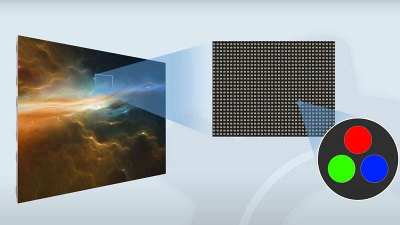 What is LED Display Calibration