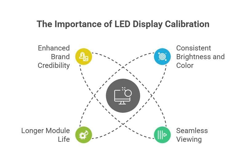 Why Calibration is Essential for LED Screen
