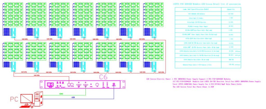 led board configuration chart