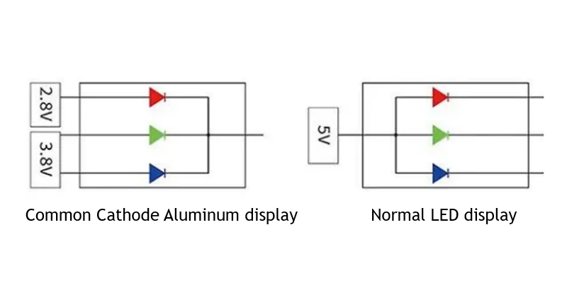 energy saving led screen