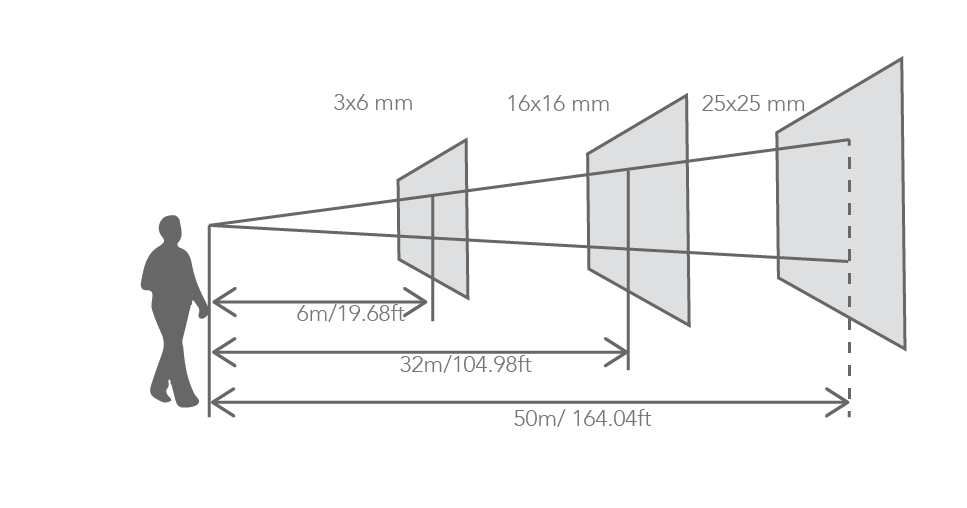 fine pixel pitch led viewing distance