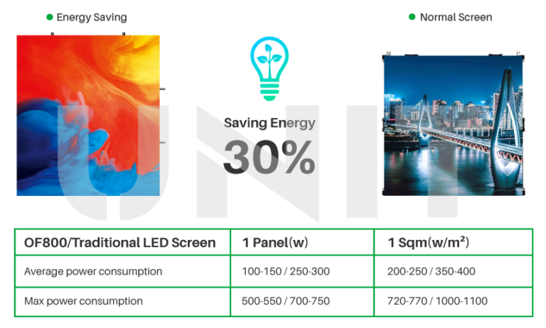 11-OF800 energy saving