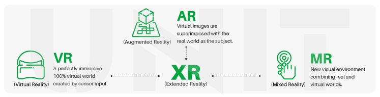 What is XR technology?