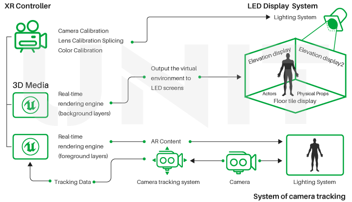 Rendering-Engine-and-Control-Server-System