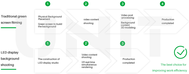 Comparison-of-Production-Process