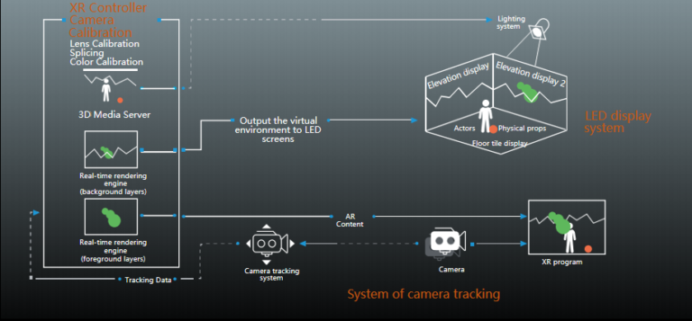 How-XR-Studio-Works