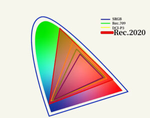 color gamut