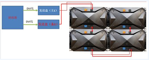 Dual Loop and Dual Interface