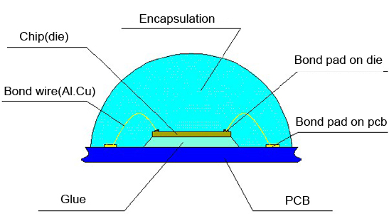 cob led display