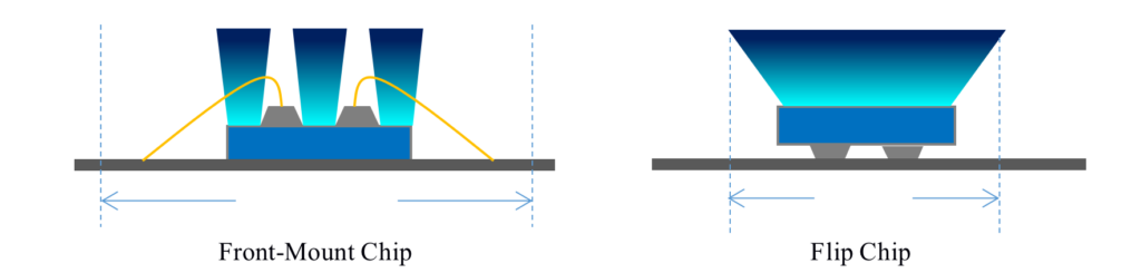 flip chip cob led