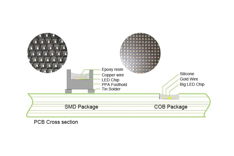 led display packaging