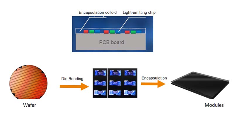 COB LED display