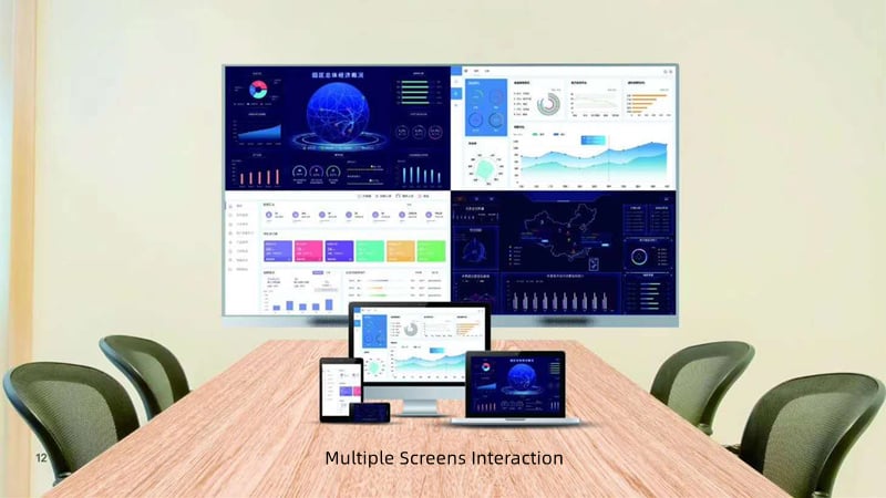 Multi-screen interactive