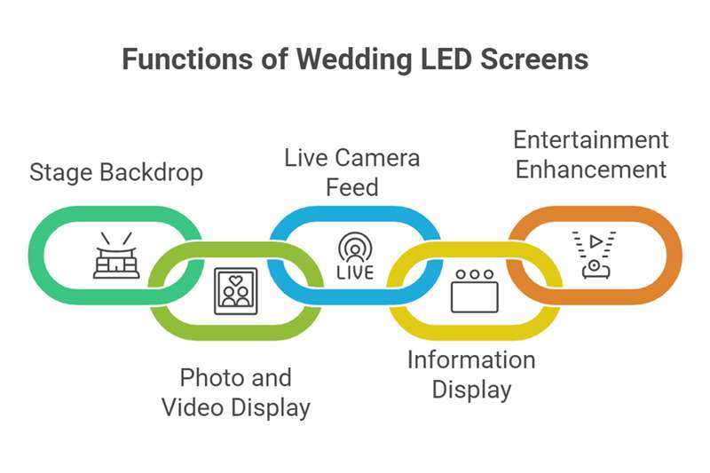 Functions of Wedding LED Screen